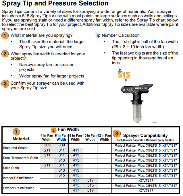 Airless Paint Spayer
